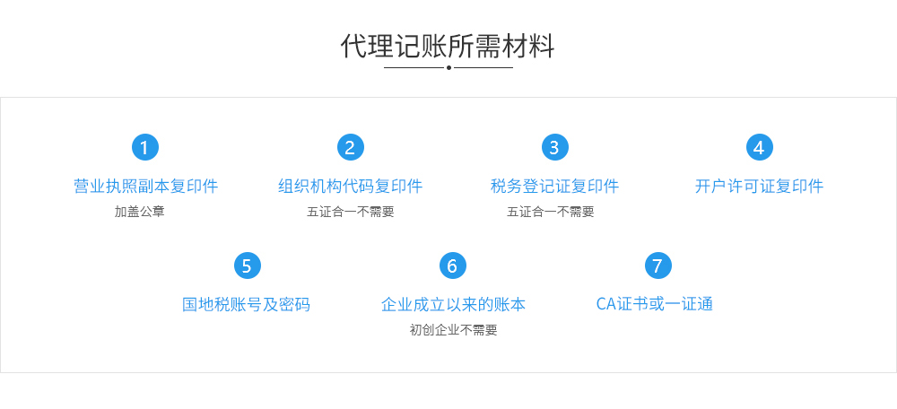 大理代理记账所需材料.jpg